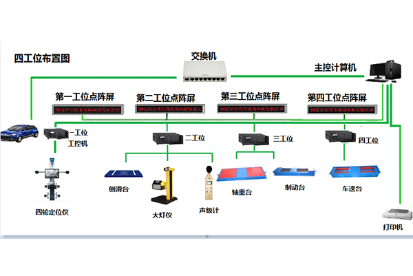 普通靜態四輪定位儀和普通製動檢驗台