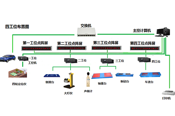 單軸接觸式四輪定位儀和普通製動檢驗台