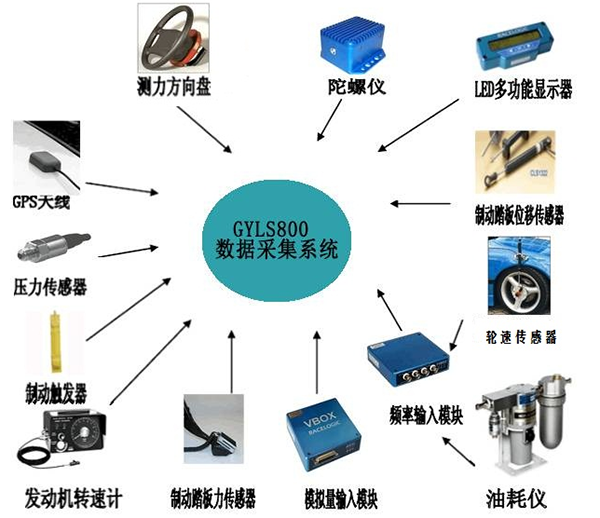 福建汽車整車性能路試儀